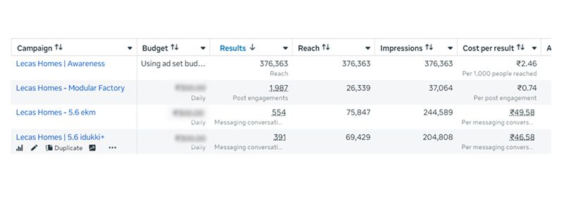 Our-work-performance-marketing-image